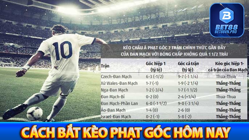 Kèo phạt góc